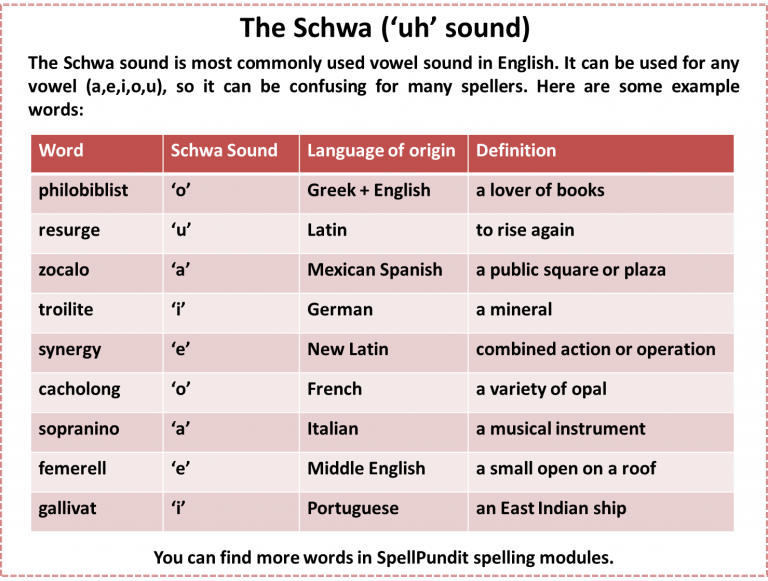 The Schwa uh Sound SpellPundit